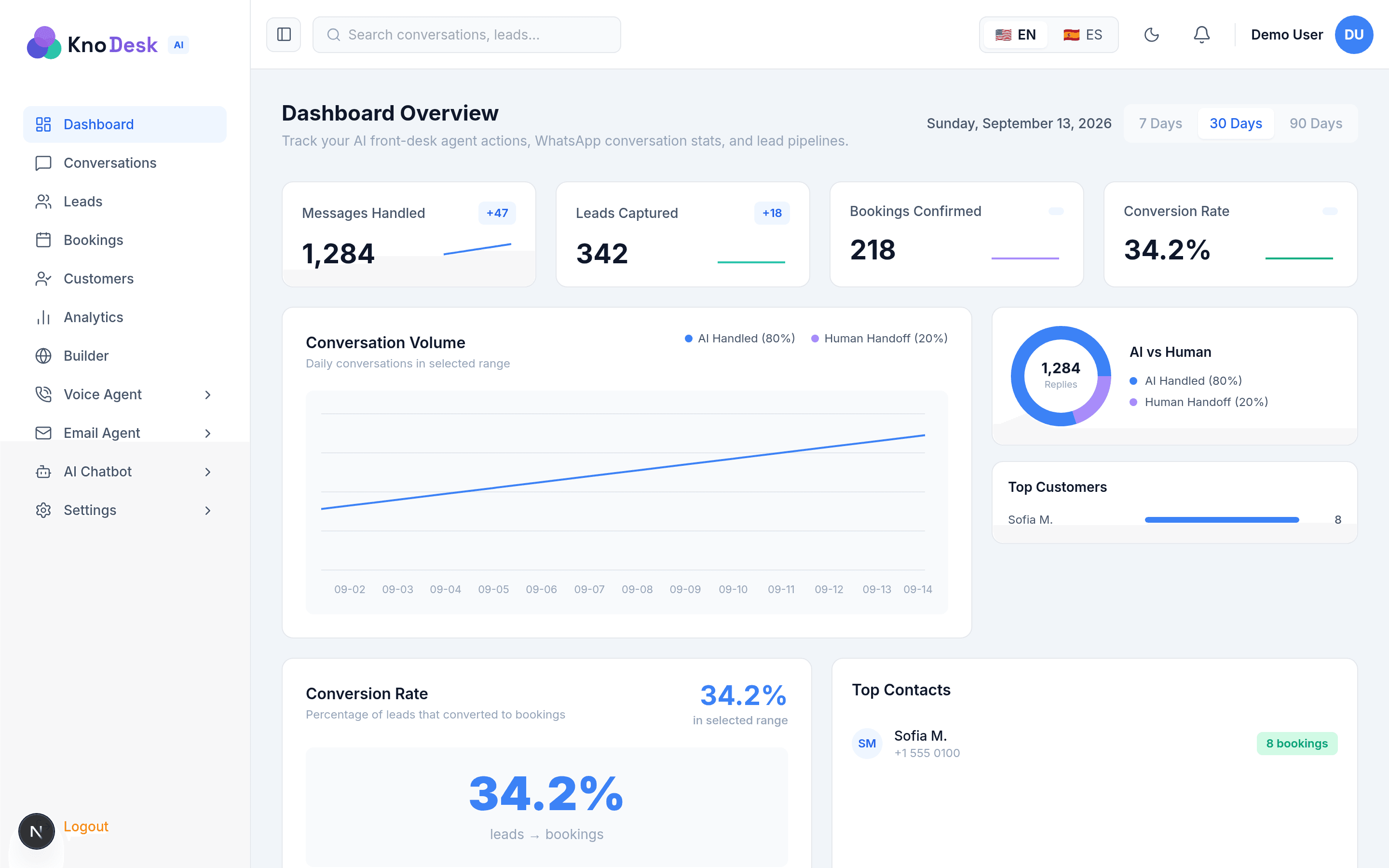 Analytics Dashboard